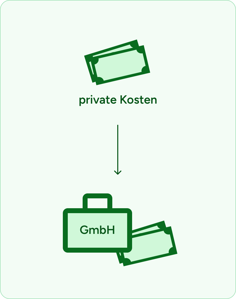 Gmbh Kosten